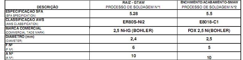 3.3 Metais de Adição QW:404 Os metais de adição foram escolhidos em função dos seguintes critérios: -composição química do