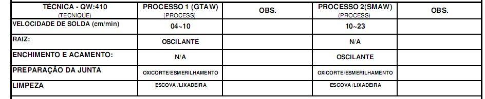 Temperaturas determinada : 3.