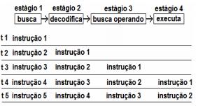 instruções, e os operandos dessas instruções são os registradores, valores existentes na memória e valores constantes.