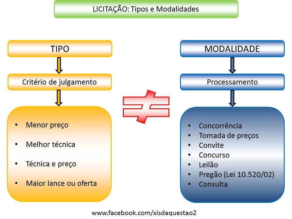 TIPOS