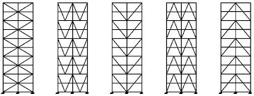 Figura n 2: Sistemas de contraventamento em edifícios. Fonte: MATOS, Uniceub, 2014.