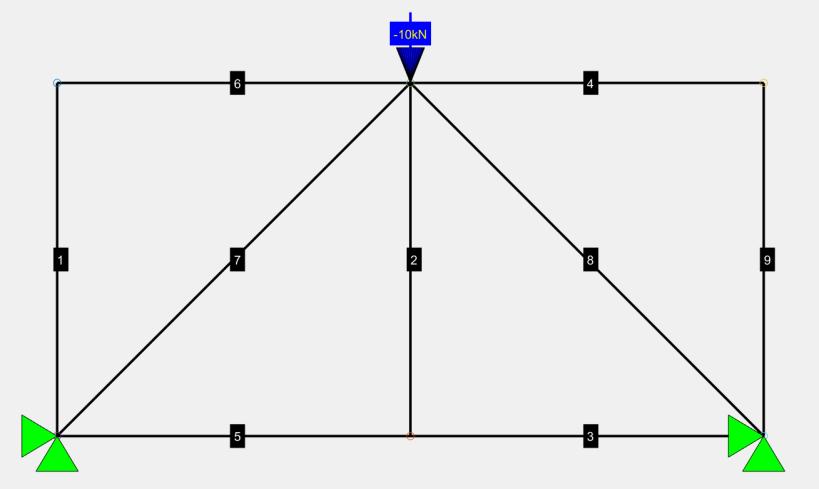 A treliça possui 1,0m de altura e 1,0m entre nós nos banzos superior e inferior como mostrado na Figura 1.
