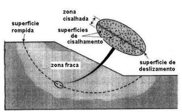 15 2 REVISÃO BIBLIOGRÁFICA Neste capítulo serão apresentadas descrições sobre parâmetros necessários e ensaios laboratoriais necessários para análise de um talude de terra, bem como condições e