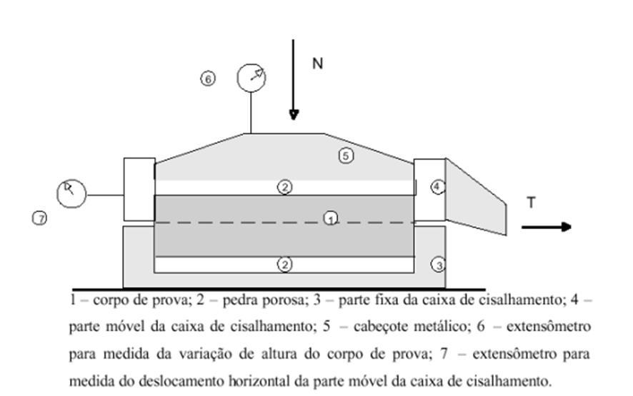 O corpo de prova montado e pronto para ser