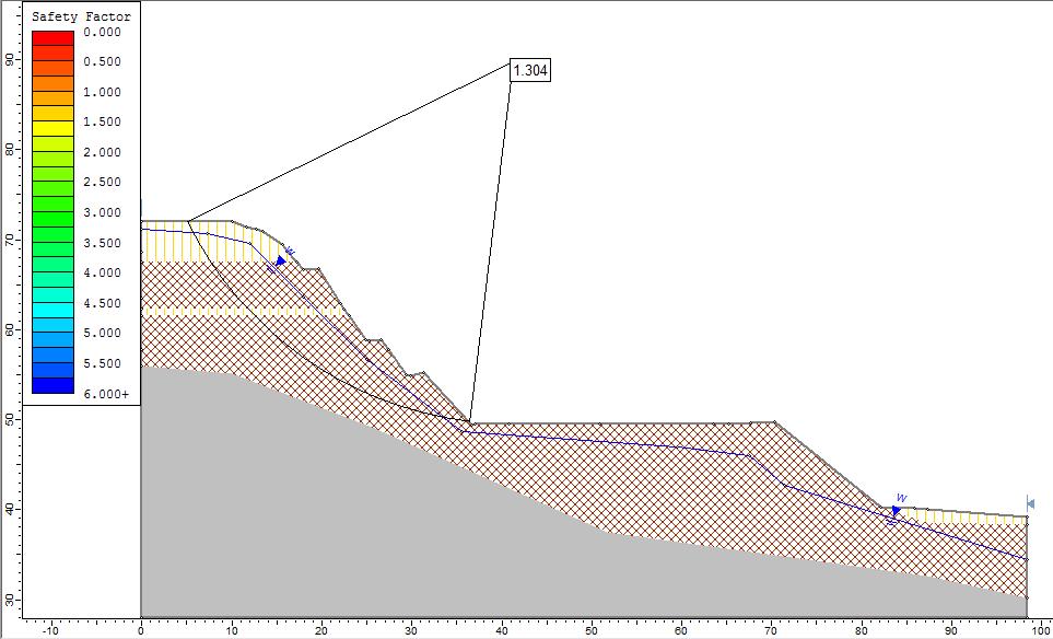 74 Figura 54 Análise do Perfil Estratigráfico com Nível D Água Simulação 2 - Fatias.