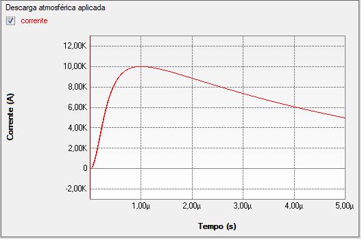 Modelo 3 ka 8x20 µs 5 ka 8x20 µs 10 ka 8x20 µs 10 ka 1x5 µs Vr (kv) Erro (%) Vr (kv) Erro (%) Vr (kv) Erro (%) Vr (kv) Erro (%) Conv.