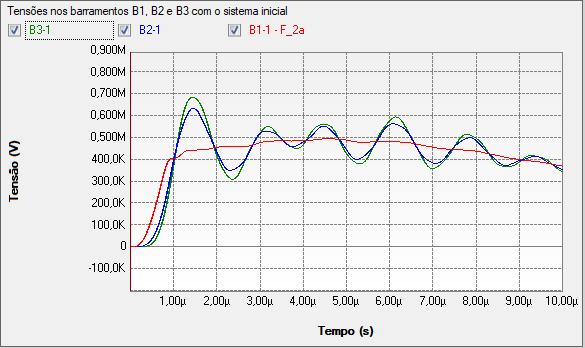 TABELA X. RESULTADOS OBTIDOS COM A INSTALAÇÃO DE OUTRO PARA-RAIOS NA BARRA B2. Modelo Desc. a 25 m da entrada da subest.