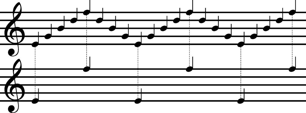 Uma segunda questão está relacionada com passagens musicais nas quais os compositores exigem que os solistas toquem no máximo de suas capacidades.