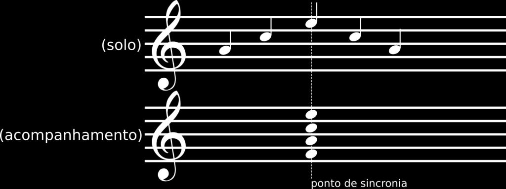 2.4 ACOMPANHADOR 29 Figura 2.39: Exemplo de um ponto da partitura no qual eventos do solo e do acompanhamento devem soar sincronizados.