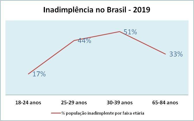 Ciclo de vida financeiro