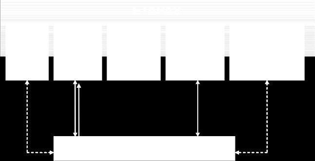 O PLANO e DIRETRIZES IMPLANTAÇÃO Atividade 01 Levantamento dos dados e das informações pertinentes Atividade 02 - Sistematização dos dados e das informações coletadas Atividade 01 Análise técnica,