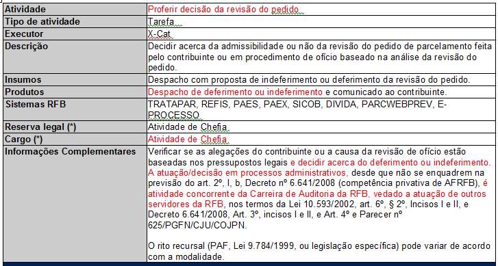 ATIVIDADES ESPECÍFICAS DA ADMINISTRAÇÃO TRIBUTÁRIA RECONHECIDAS AOS ATRFB 2) ATUAÇÃO E DECISÃO