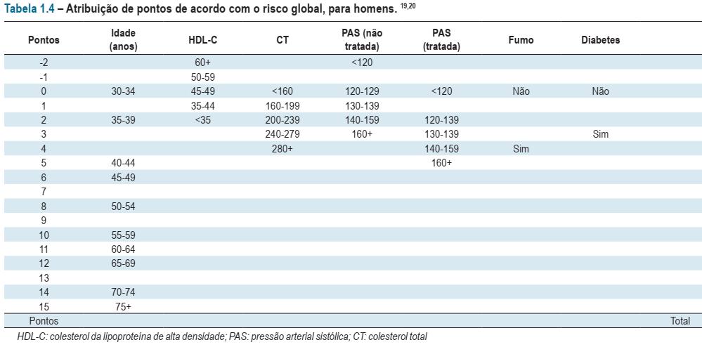 ESCORE DE RISCO GLOBAL - ERG SIMAO, AF et al. I Diretriz Brasileira de Prevenção Cardiovascular. Arq. Bras. Cardiol., São Paulo, v. 101, n. 6, supl. 2, p. 1-63, Dec. 2013.