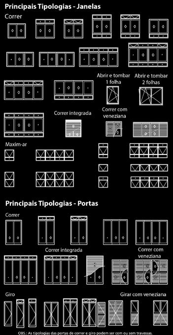 proporcionam encaixes perfeitos entre os elementos verticais e horizontais; Os sistemas de esquadrias Alcoa atendem ou excedem os requisitos