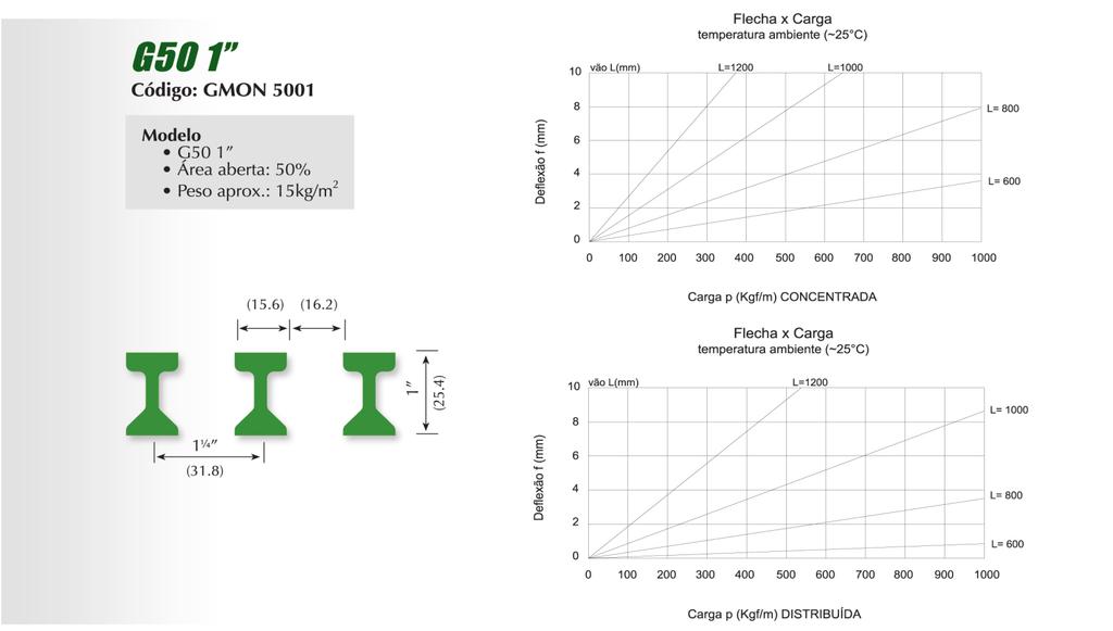 G50 1" Código: GP50-1 -Área aberta: 50% 1