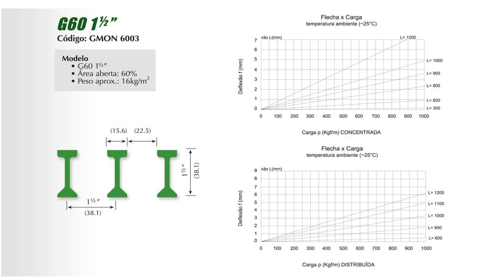 FIBERGRATE G60 1 1/2" SISTEMA