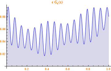 We are interested in studying the asymptotic behavior of w + w = f R w N = 0 R where R is a thin domain R = {(x, y) :