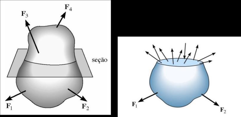 Tensões Internas x