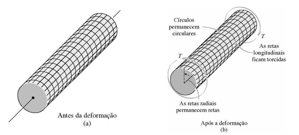 Tensão Tangencial τ