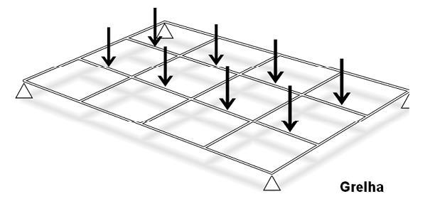 Estruturas Lineares (2) Grelhas e Vigas-balcão As grelhas e as vigas-balcão são as estruturas formadas por