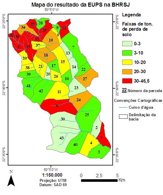 Figura 12: Mapa da estimativa de perda de solo na BHRSJ. 7.