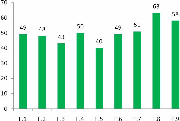 3 Caracterização Socioeconômica das Comunidades Chalé/Bonfim, Sub-região do Paraguai, Corumbá, MS A idade dos entrevistados variou entre 40 e 63 anos (Figura 4).
