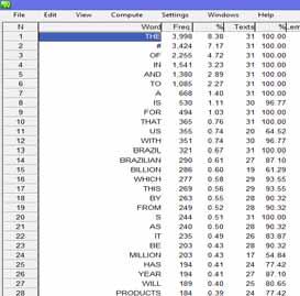 52 Figura 6 Lista de palavras do SCELP gerada com o auxílio da ferramenta WordList Figura 7 Lista de palavras do