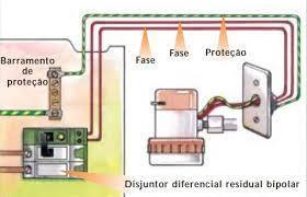 Esquema de Fiação O esquema de fiação é o desenho que informa como e onde estão localizados e identificados os componentes, nos quais as ligações são feitas através de fios condutores; É um diagrama