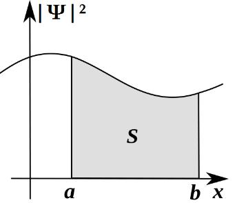 Neste contexto, é importante ressaltar a diferença entre velocidade de fase da onda (o ponto P da figura percorre toda a trajetória sinusoidal) e a velocidade de grupo (relacionada com o deslocamento