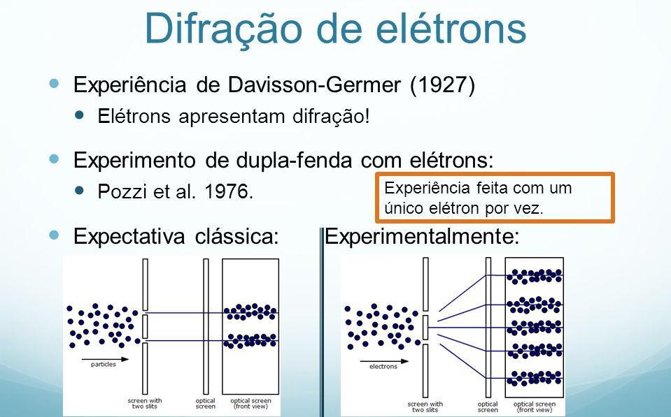 Elétrons podem se