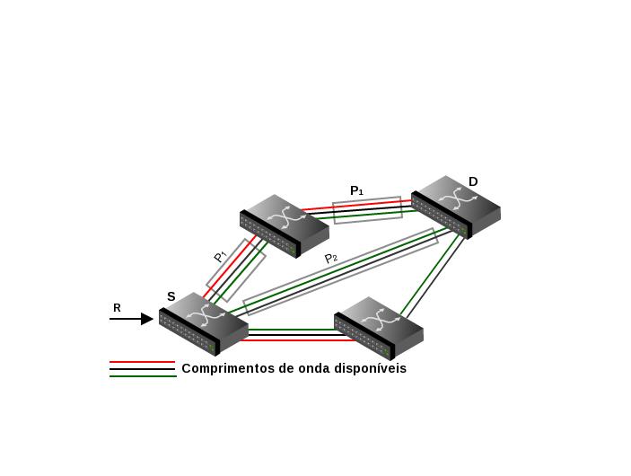 roteamento sobre múltiplas rotas (multipath) fornece a solução para atender demandas que requerem grande quantidade de banda passante.