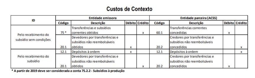 mesmo estiver contratualizado no âmbito do Contrato programa, mensalmente, na proporção do valor total atribuído (duodécimo). 3.1.4.