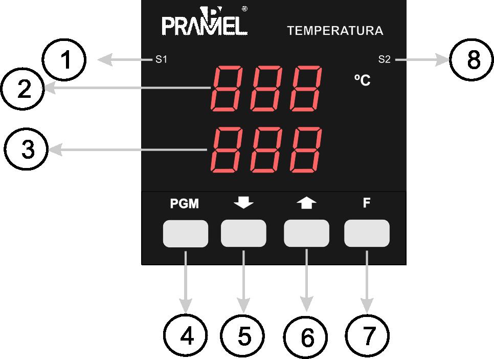 Possui 2 displays de 3 dígitos a LED que permitem uma fácil e rápida interpretação sobre o processo, além de LEDS que indicam o estado de suas saídas: 1 para a saída de controle e 1 para a saída de