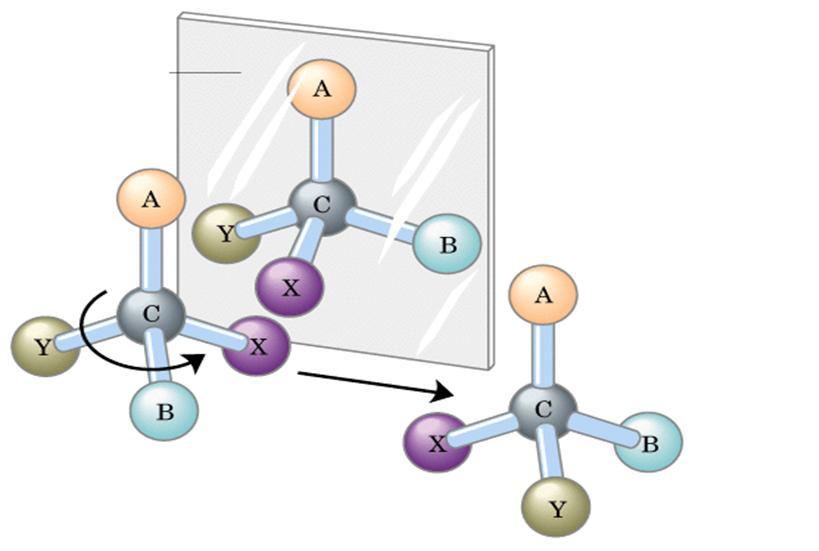 Carbono com 4 ligantes diferentes - assimétrico Substância existe