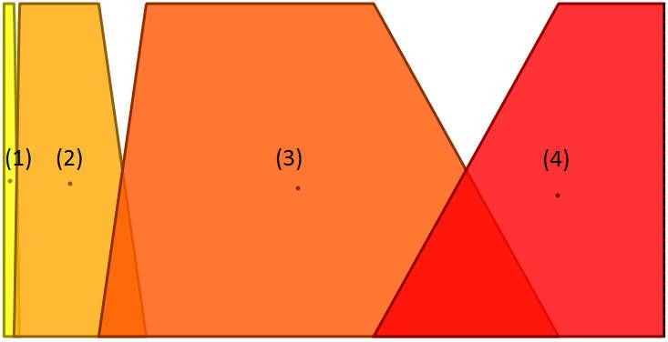 42 Tabela 3.2. Vértices dos trapézios que representam as variáveis linguísticas para a entrada CH 4 em IEEE sem histórico.