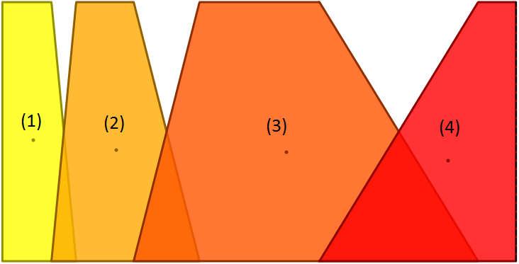 45 Tabela 3.7. Vértices dos trapézios que representam as variáveis linguísticas para a entrada CO 2 em IEEE sem histórico.