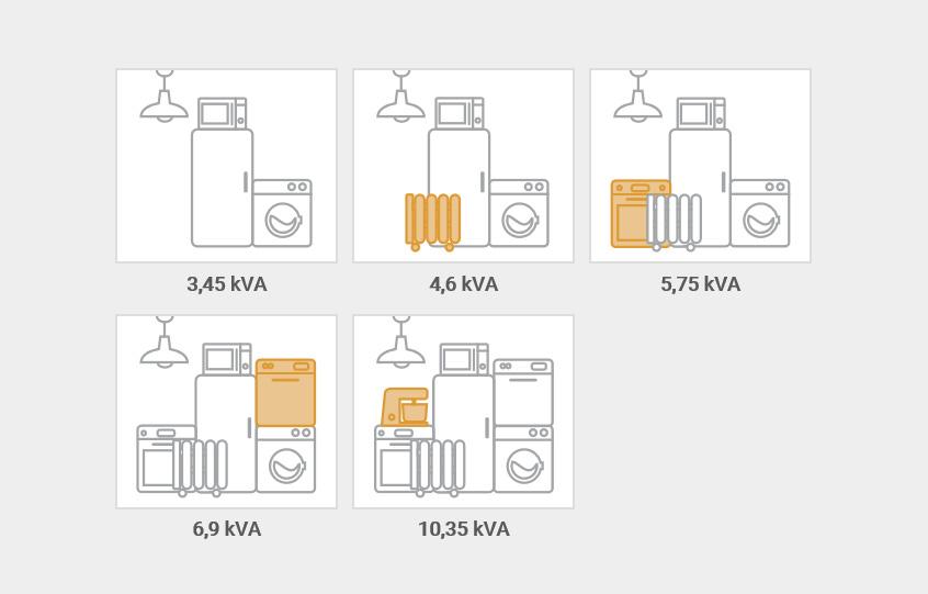 4. PRESSUPOSTOS O simulador da ERSE considera os seguintes pressupostos, a saber: Definição dos casos pré-definidos 3,45 kva: Frigorífico, Máquina de lavar roupa, Micro-ondas, Televisão e Iluminação.