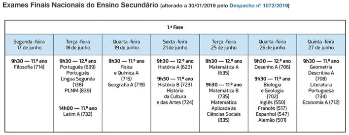 Datas dos