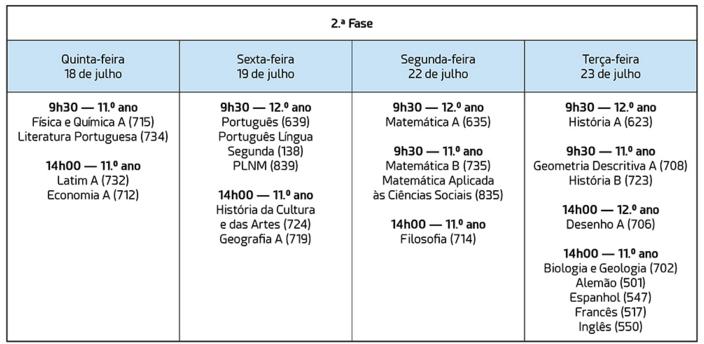 Datas dos