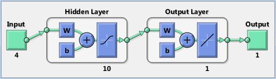 É importante que tenhamos uma grande quantidade de amostras para treinamento da rede neural, pois quanto maior o número, mais próximo os resultados serão do real.