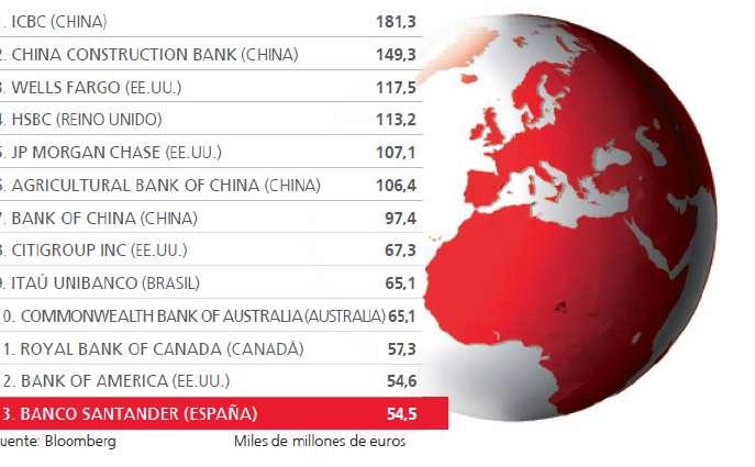 Somos o Banco mais Sólido * da América Latina 20 1. OVERSEA-CHINESE BANKING (SINGAPURA) 2. BOC HONG KONG HOLDINGS (HONG KONG) 3. CANADIAN IMPERIAL BANK OF COMMERCE (CANADÁ) 4.