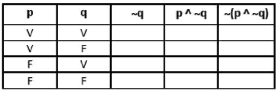 21. A tabela a seguir mostra as três primeiras colunas das 8 linhas das tabelas verdade das proposições P (Q R), em que P, Q e R são proposições lógicas simples.