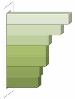 Pesquisa 90 Quadros, painéis e montadores Tipos de invólucros (caixas vazias) comercializados 42% 39% 54% CCM 62% Quadros de distribuição Armários modulares Acessórios e ferragens em geral para