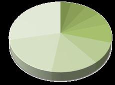 comparado ao ano anterior A opinião das empresas a respeito dos fatores que devem aquecer o mercado este ano ficou bem dividida, com a maioria