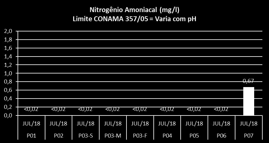 Parâmetros indicadores da concentração de material orgânico e dos níveis de oxigenação das águas A avaliação dos parâmetros indicadores da concentração de material