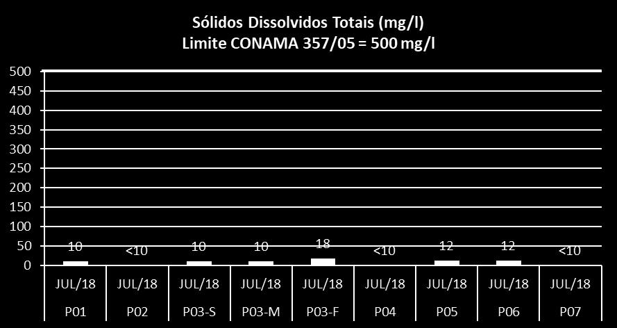 planctônica, filtração e sedimentação (Wetzel, 2001); além de fornecerem informações de grande valia para o consumo e uso das águas em processos industriais.