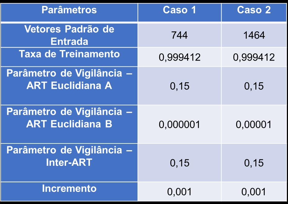 Metodologia