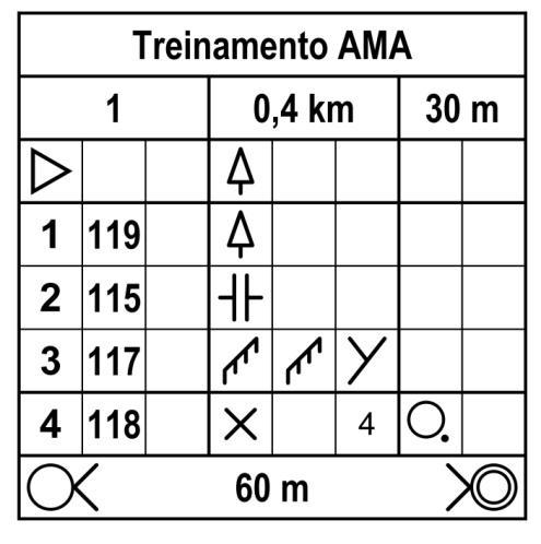 LIÇÃO 13: NA COMPETIÇÃO - SINALÉTICA Na lateral de todo mapa de orientação existe uma tabela, chamada de SINALÉTICA ou de DESCRIÇÃO DOS CONTROLES, que descreve e localiza cada ponto de controle (PC),