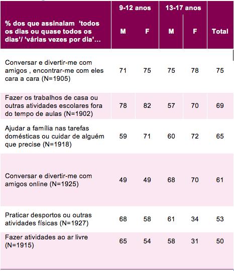 PRÁTICAS COMUNICAR ONLINE Quanto mais velhos, mais