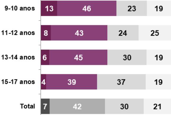 Há muitas coisas na internet que são boas para as pessoas da minha idade?